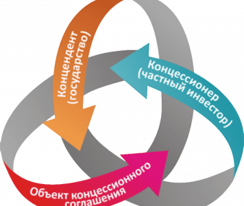 Контрольно-счетная палата Республики Алтай по поручениям Государственной Думы Российской Федерации, Государственного Собрания - Эл Курултай Республики Алтай приступила к проведению экспертно-аналитического мероприятия
